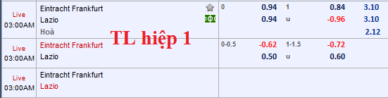 CHỐT KÈO TRỰC TIẾP trận EINTRACHT FRANKFURT vs LAZIO