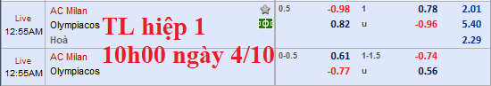 CHỐT KÈO TRỰC TIẾP trận AC Milan vs Olympiakos
