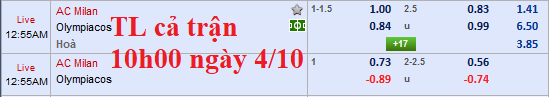 CHỐT KÈO TRỰC TIẾP trận AC Milan vs Olympiakos