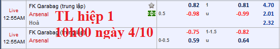 CHỐT KÈO TRỰC TIẾP trận Qarabag vs Arsenal 