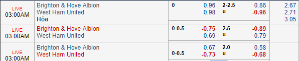 Nhận định bóng đá Brighton vs West Ham, 02h00 ngày 06/10: Ngoại hạng Anh
