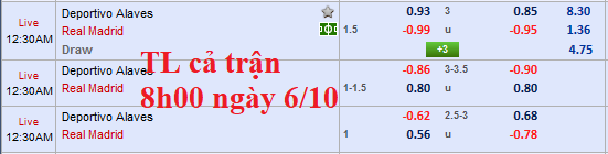 CHỐT KÈO TRỰC TIẾP trận Alaves vs Real Madrid
