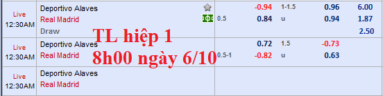 CHỐT KÈO TRỰC TIẾP trận Alaves vs Real Madrid