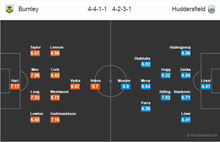 Soi kèo bóng đá Burnley vs Huddersfield