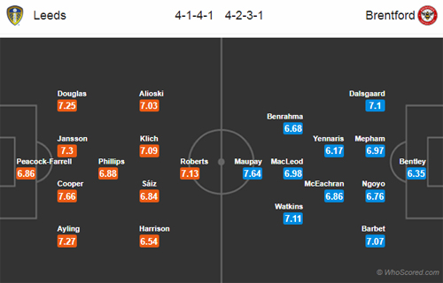 Nhận định Leeds Utd vs Brentford, 18h30 ngày 6/10