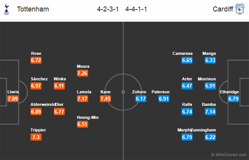 Nhận định Tottenham vs Cardiff, 21h00 ngày 6/10