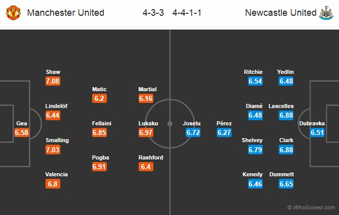 Nhận định MU vs Newcastle, 22h30 ngày 6/10: Ngoại hạng Anh