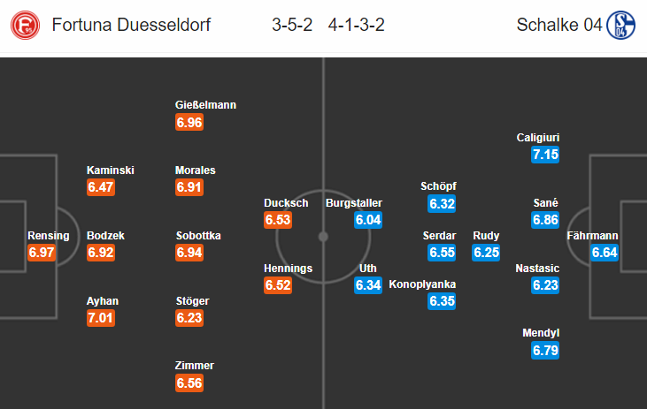 Nhận định bóng đá Dusseldorf vs Schalke, 20h30 ngày 6/10: VĐQG Đức