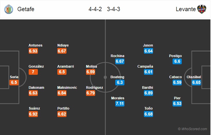 Soi kèo bóng đá Getafe vs Levante