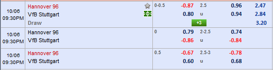 Nhận định bóng đá Hannover vs Stuttgart