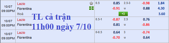 CHỐT KÈO TRỰC TIẾP trận Lazio vs Fiorentina