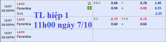 CHỐT KÈO TRỰC TIẾP trận Lazio vs Fiorentina