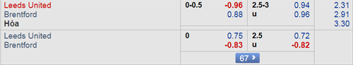 Nhận định Leeds Utd vs Brentford, 18h30 ngày 6/10