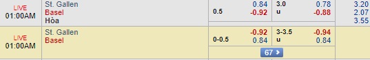 Nhận định St. Gallen vs Basel, 0h00 ngày 7/10: VĐQG Thụy Sỹ