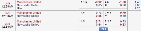 Nhận định MU vs Newcastle, 22h30 ngày 6/10: Ngoại hạng Anh