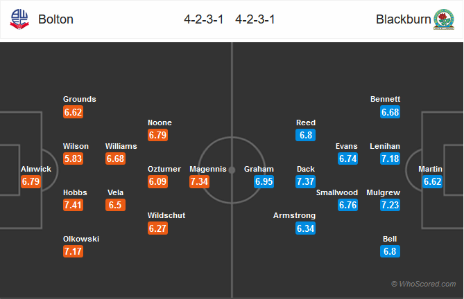 Nhận định bóng đá Bolton vs Blackburn