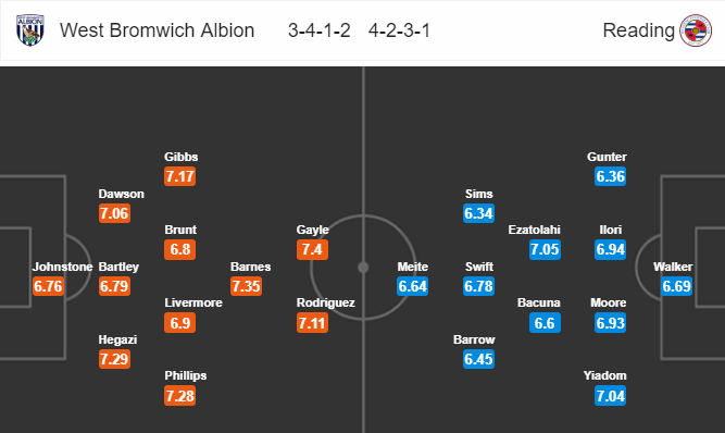 Nhận định bóng đá West Brom vs Reading, 21h00 ngày 06/10: Hạng nhất Anh