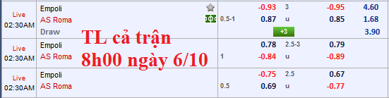 CHỐT KÈO TRỰC TIẾP trận Empoli vs AS Roma