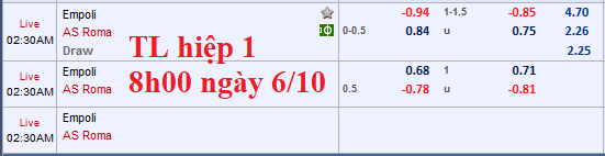 CHỐT KÈO TRỰC TIẾP trận Empoli vs AS Roma