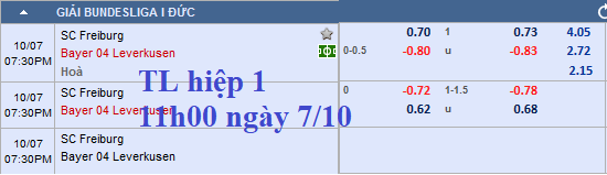 CHỐT KÈO TRỰC TIẾP trận Freiburg vs Leverkusen 