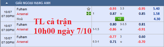 CHỐT KÈO TRỰC TIẾP trận Fulham vs Arsenal 