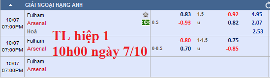 CHỐT KÈO TRỰC TIẾP trận Fulham vs Arsenal 
