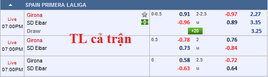 CHỐT KÈO TRỰC TIẾP trận Girona vs Eibar