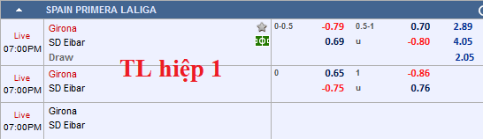 CHỐT KÈO TRỰC TIẾP trận Girona vs Eibar