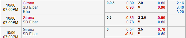 Nhận định bóng đá Girona vs Eibar, 18h00 ngày 06/10: VĐQG Tây Ban Nha