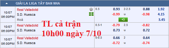 CHỐT KÈO TRỰC TIẾP trận Valladolid vs Huesca