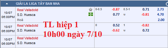 CHỐT KÈO TRỰC TIẾP trận Valladolid vs Huesca