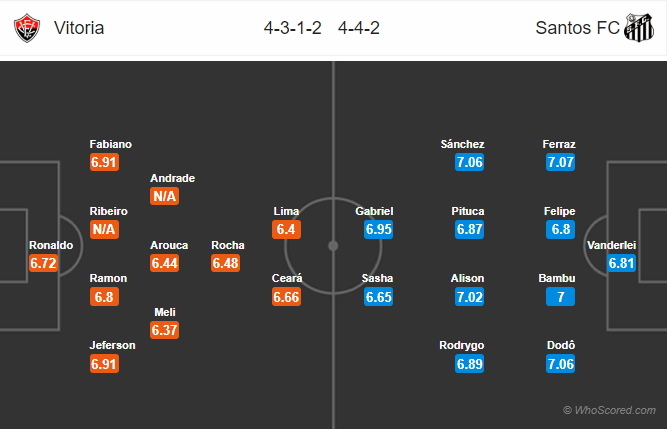 Nhận định bóng đá Vitoria BA vs Santos