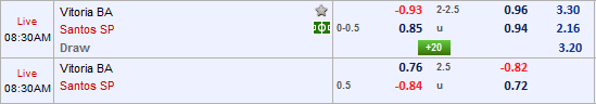 Nhận định bóng đá Vitoria BA vs Santos