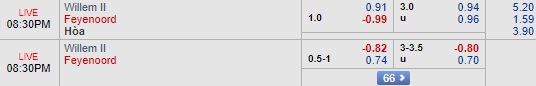 Nhận định Willem II vs Feyenoord, 19h30 ngày 7/10: VĐQG Hà Lan