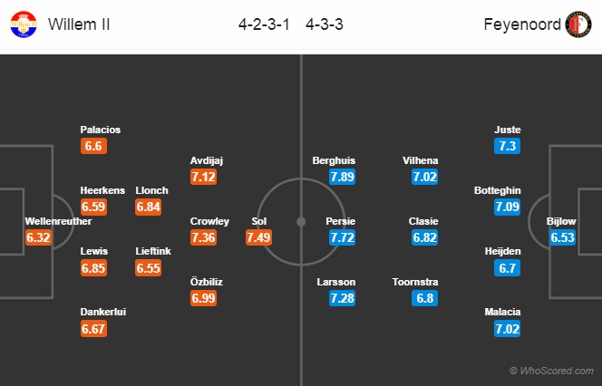 Nhận định Willem II vs Feyenoord, 19h30 ngày 7/10: VĐQG Hà Lan