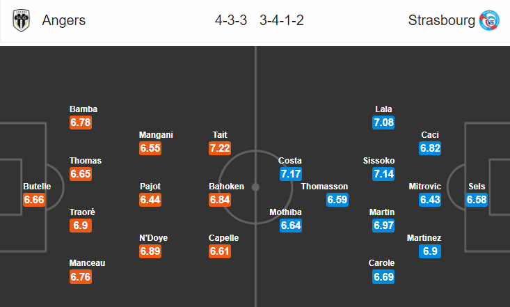 Nhận định bóng đá Angers vs Strasbourg, 01h00 ngày 7/10: VĐQG Pháp