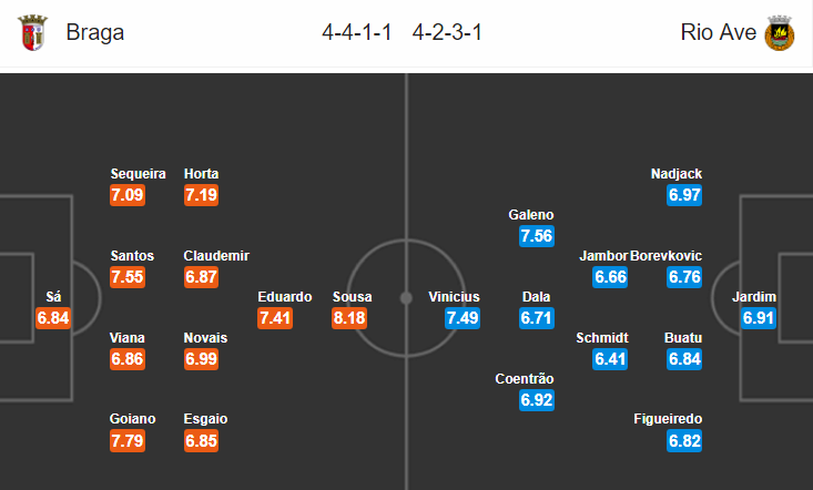 Nhận định bóng đá Braga vs Rio Ave, 02h30 ngày 7/10: VĐQG Bồ Đào Nha