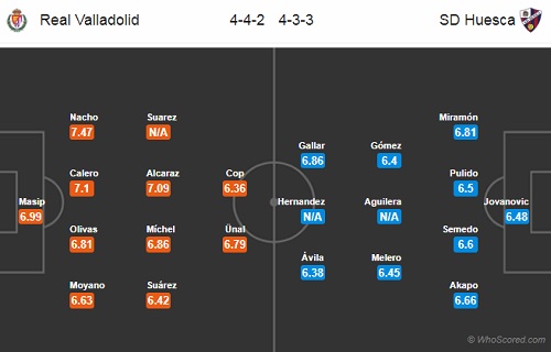 Nhận định Valladolid vs Huesca, 17h00 ngày 7/10