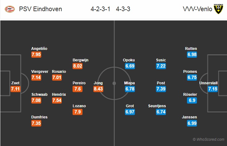 Nhận định bóng đá PSV Eindhoven vs Venlo