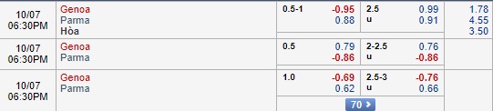 Nhận định Genoa vs Parma, 17h30 ngày 7/10: VĐQG Italia