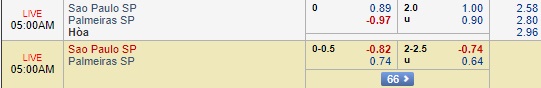 Nhận định Sao Paulo vs Palmeiras, 04h00 ngày 7/10: VĐQG Brazil
