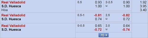 Nhận định Valladolid vs Huesca, 17h00 ngày 7/10