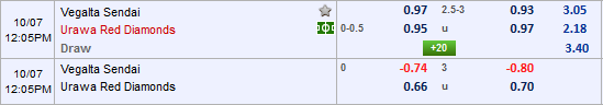 Nhận định bóng đá Vegalta Sendai vs Urawa Reds