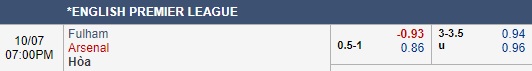 Thông tin trước trận và cập nhật tỷ lệ châu Á: Fulham vs Arsenal