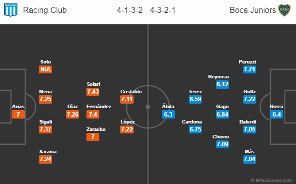 Nhận định bóng đá Racing Club vs Boca Juniors, 05h00 ngày 08/10: VĐQG Argentina