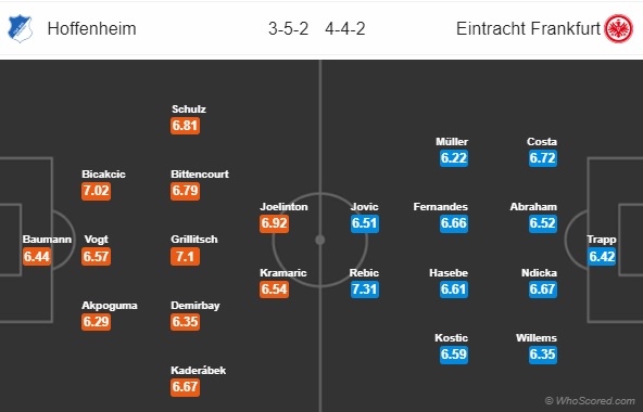 Nhận định bóng đá Hoffenheim vs Eintracht Frankfurt, 20h30 ngày 07/10: VĐQG Đức