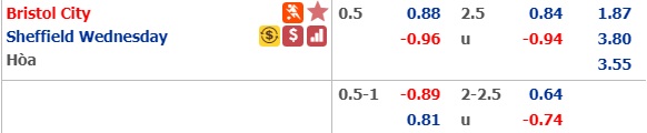 Soi kèo bóng đá Bristol City vs Sheffield Wed