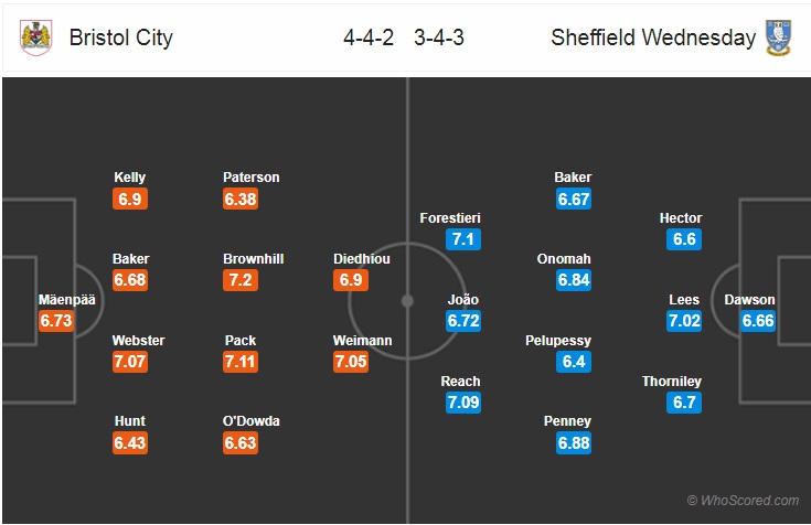 Nhận định bóng đá Bristol City vs Sheffield Wed