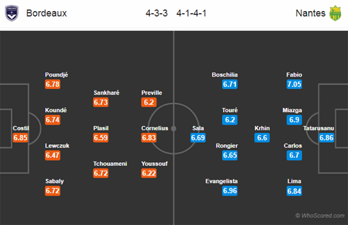 Nhận định Bordeaux vs Nantes, 20h00 ngày 7/10