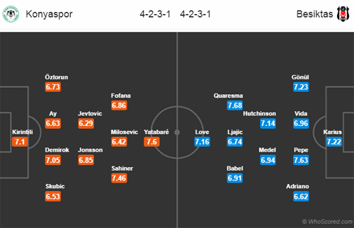 Nhận định Konyaspor vs Besiktas, 00h30 ngày 8/10